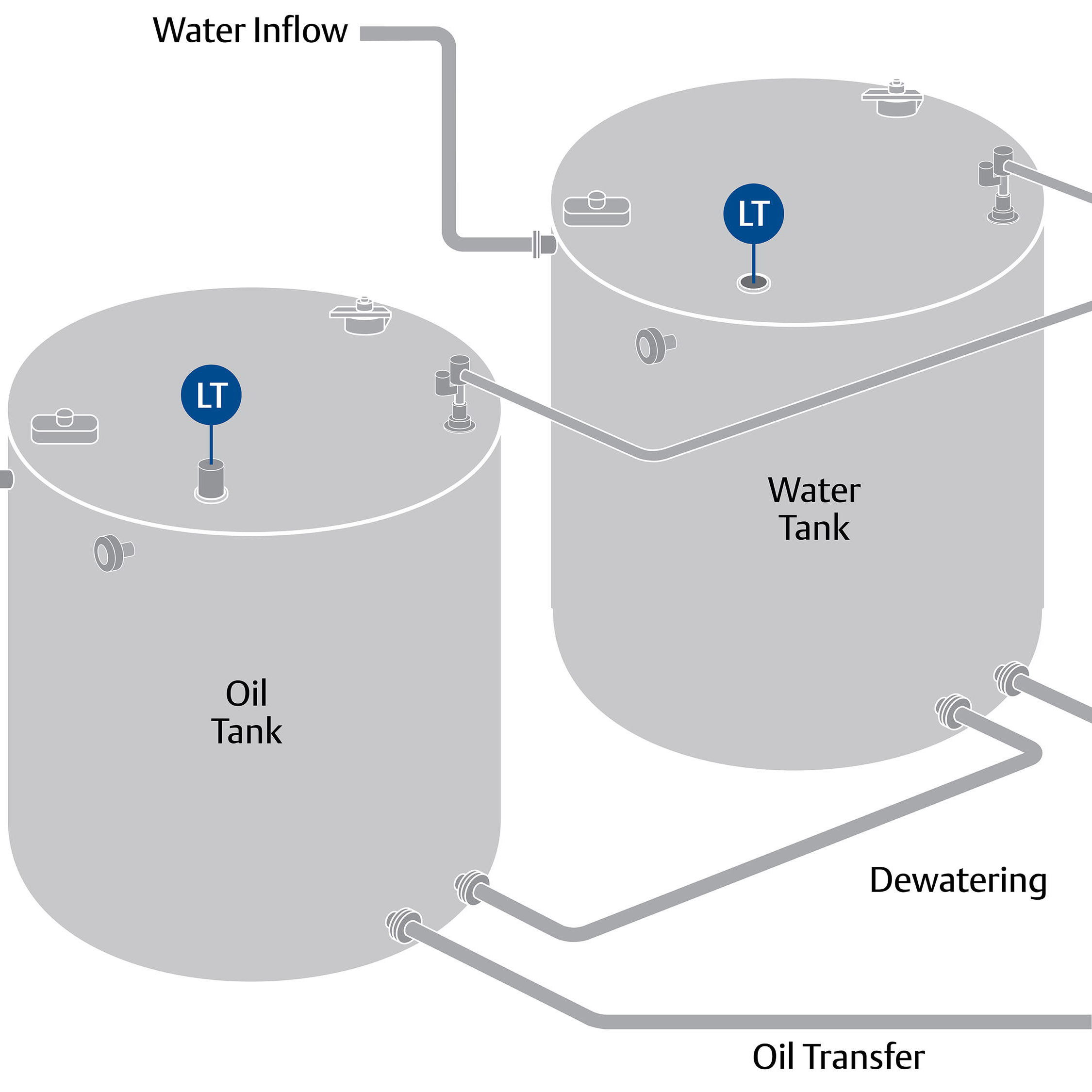 المنظومة المتكاملة لإدارة المخزون النفطي