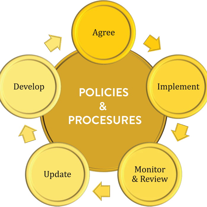 المعايير المتقدمة في تخطيط وإعداد اللائحة الداخلية لسياسات الموارد البشرية