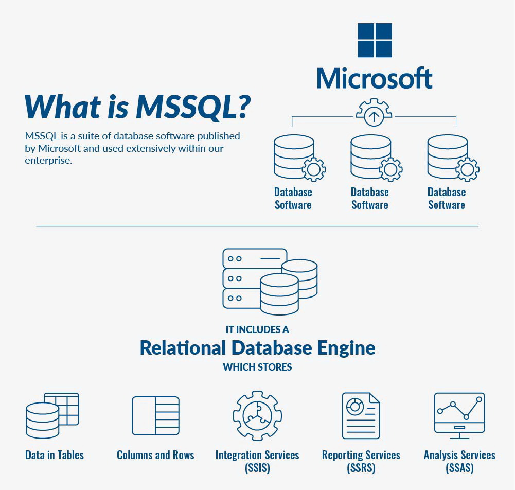 Introduction to Microsoft SQL Databases