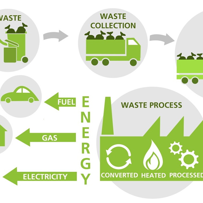 Converting Waste into energy